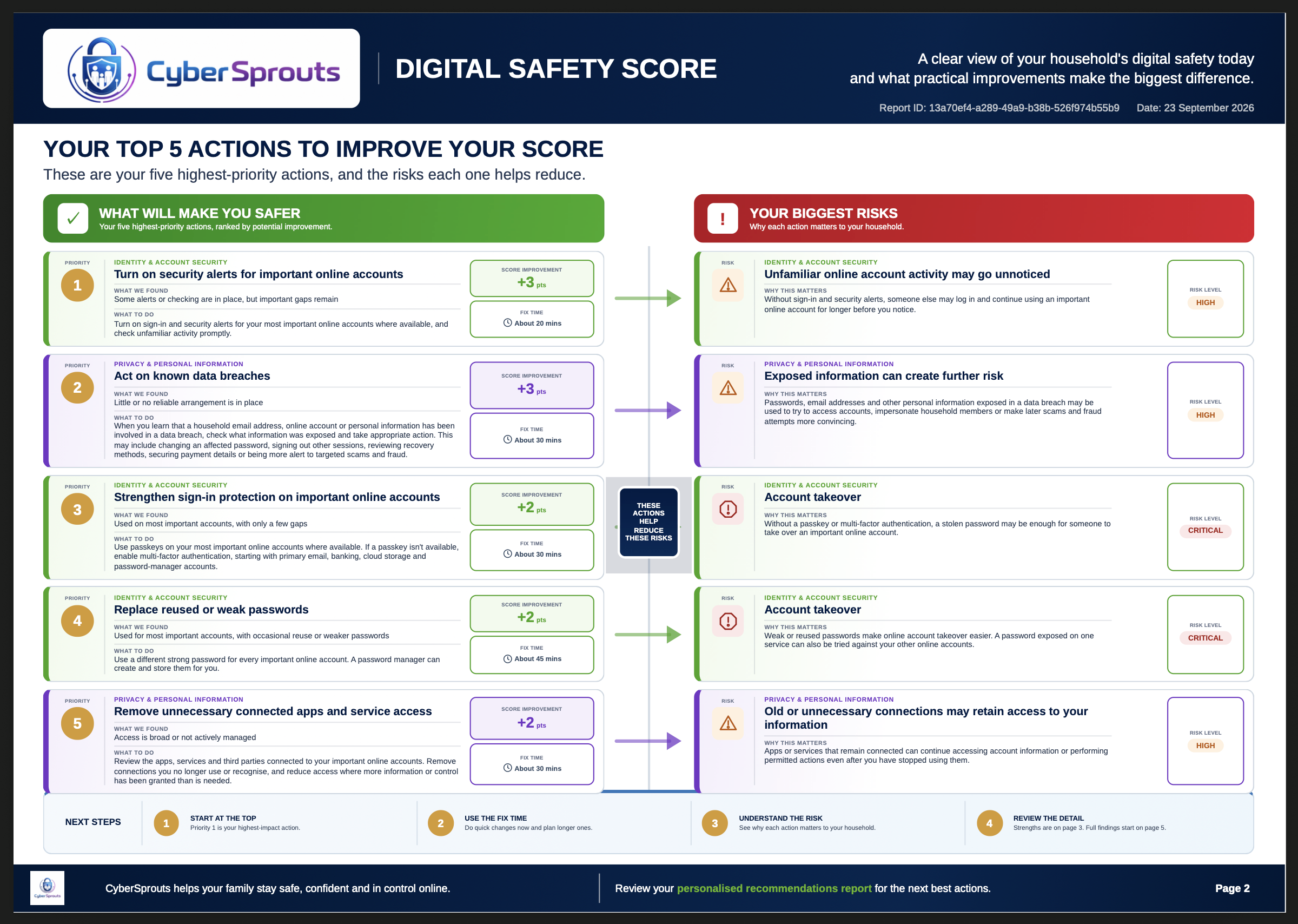 Example Digital Safety Score report, page 2