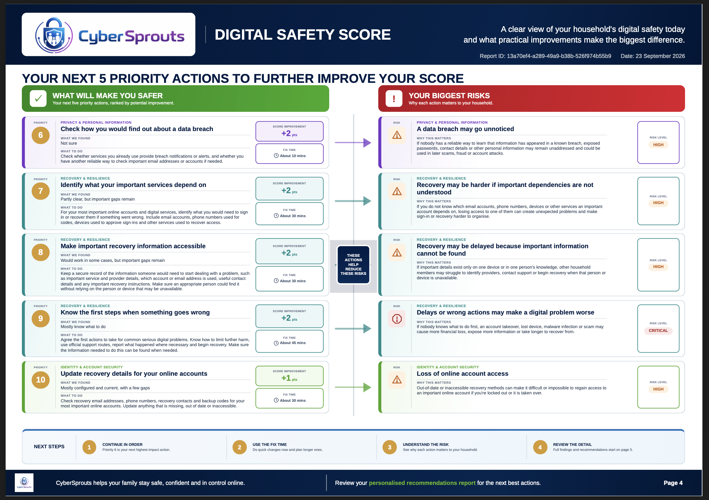 Example Digital Safety Score report, page 4